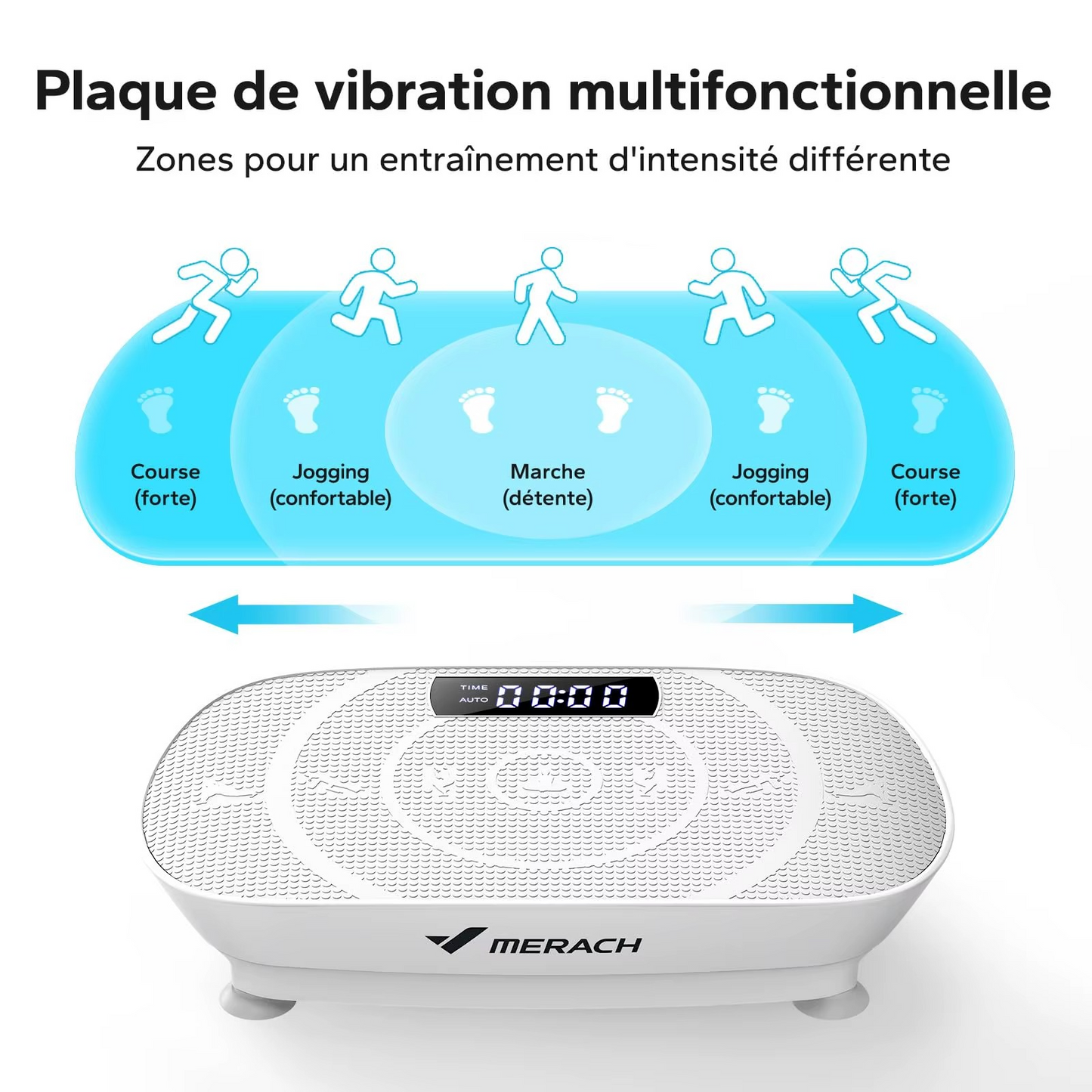 MERACH Plaque Vibrante Slim — Tonification Corps Entier à Domicile